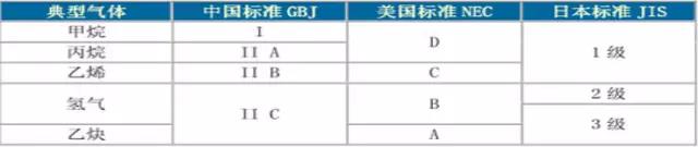 如何區(qū)分電機(jī)的防爆等級(jí)? 新聞資訊 第3張