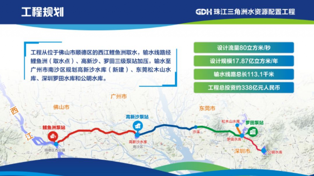 2020年廣東水務行業(yè)大變天！投資超過100億元！ 新聞資訊 第3張