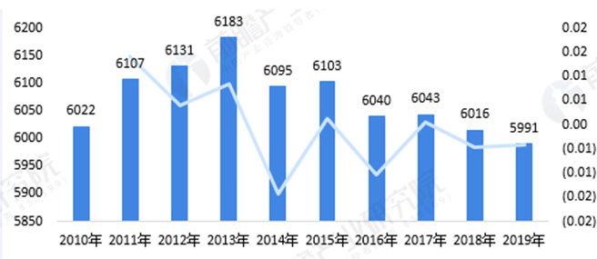 5g助力 激發(fā)無限活力 中國智慧水務行業(yè)發(fā)展現(xiàn)狀分析