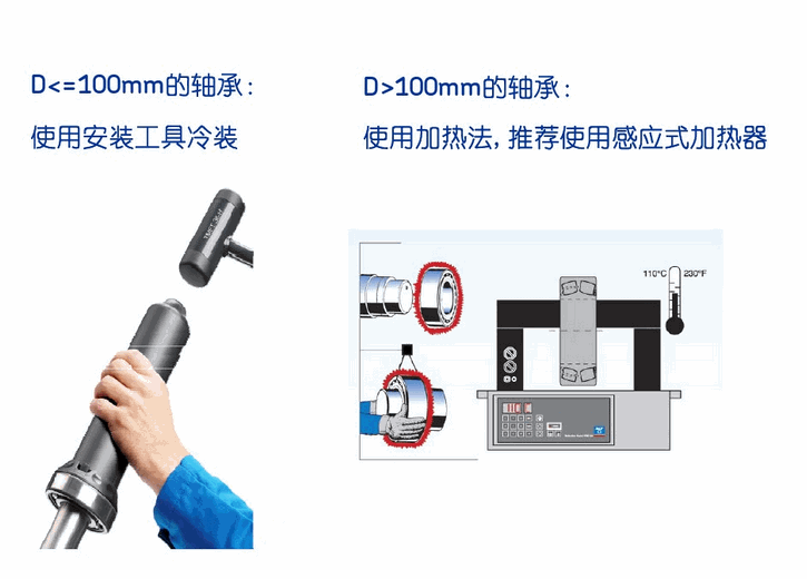 十個(gè)軸承壞八個(gè)，全是你安裝惹的禍 新聞資訊 第1張