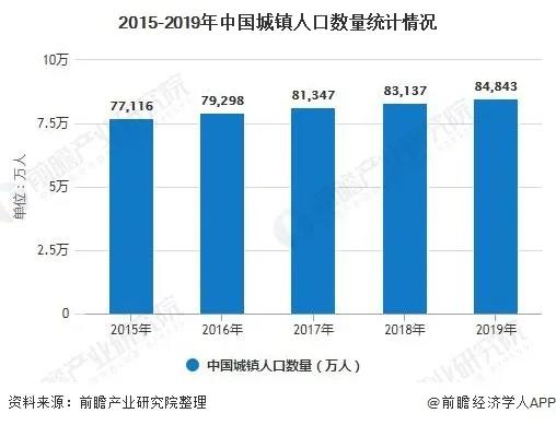 2020年中國城市污水處理行業(yè)市場現(xiàn)狀及發(fā)展趨勢分析 利好政策進(jìn)一步激發(fā)市場活力 新聞資訊 第3張