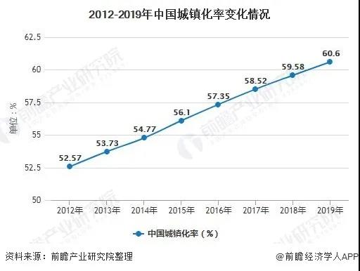 2020年中國城市污水處理行業(yè)市場現(xiàn)狀及發(fā)展趨勢分析 利好政策進(jìn)一步激發(fā)市場活力 新聞資訊 第4張