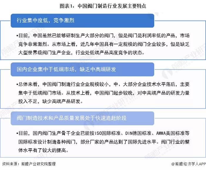 2020年中國(guó)閥門(mén)制造行業(yè)市場(chǎng)競(jìng)爭(zhēng)格局分析 行業(yè)競(jìng)爭(zhēng)激烈 新聞資訊 第1張