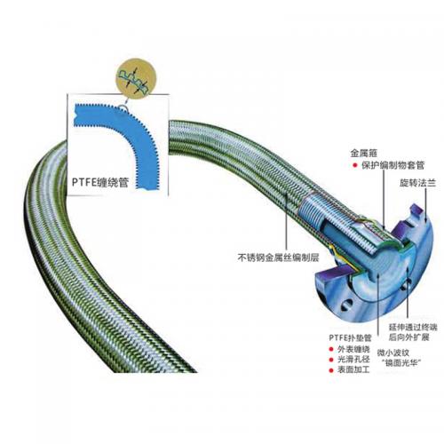 【展品推薦】第九屆上海國際泵管閥展覽會部分展品提前預(yù)覽 新聞資訊 第9張