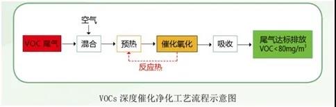 全新企劃 | 2020世環(huán)會長三角環(huán)境院校技術(shù)路演活動 新聞資訊 第13張