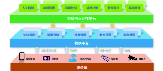 為什么說智慧水務(wù)是水處理行業(yè)的發(fā)展趨勢(shì)？