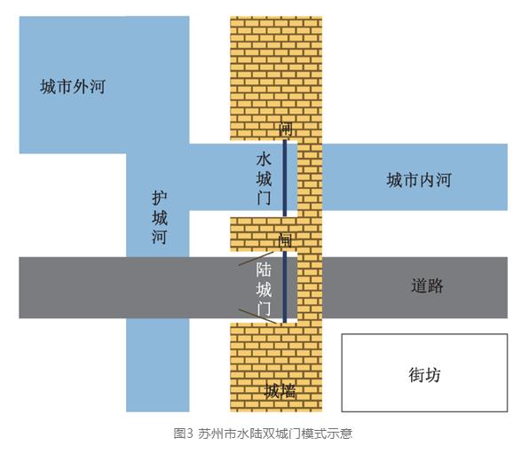 中國古代治水理念及對城市水系統(tǒng)建設(shè)的啟示 新聞資訊 第3張