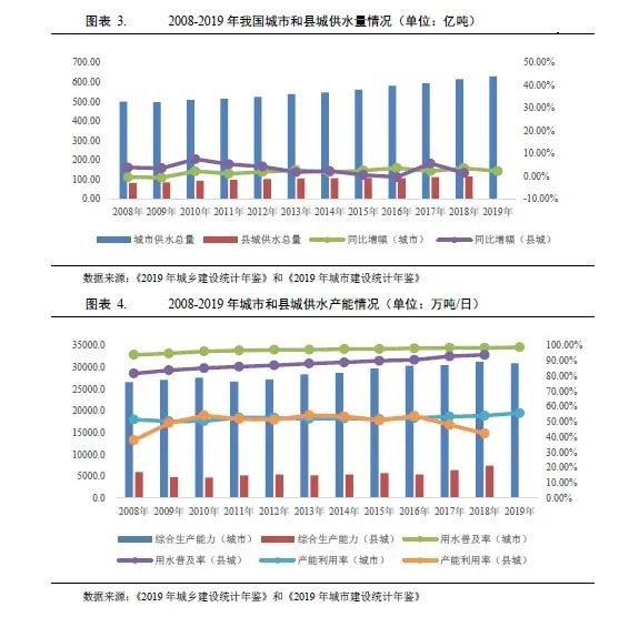 水務(wù)行業(yè)2021年度展望：在水環(huán)境治理等新領(lǐng)域市場(chǎng)將進(jìn)一步擴(kuò)容 行業(yè)熱點(diǎn) 第3張