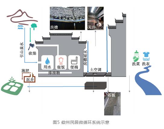 中國古代治水理念及對城市水系統(tǒng)建設(shè)的啟示 新聞資訊 第5張