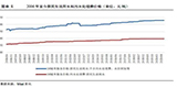 水務行業(yè)2021年度展望：在水環(huán)境治理等新領(lǐng)域市場將進一步擴容