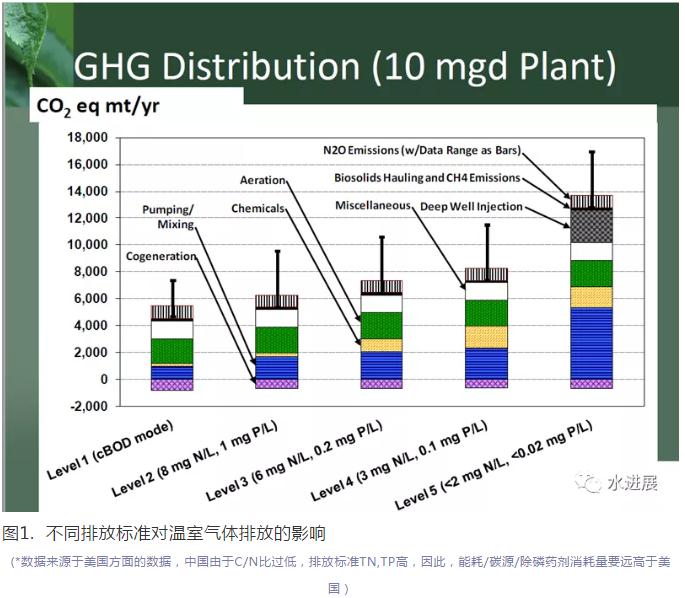 碳中和背景下 污水處理是否已陷入了技術(shù)-環(huán)境悖論？ 新聞資訊 第1張