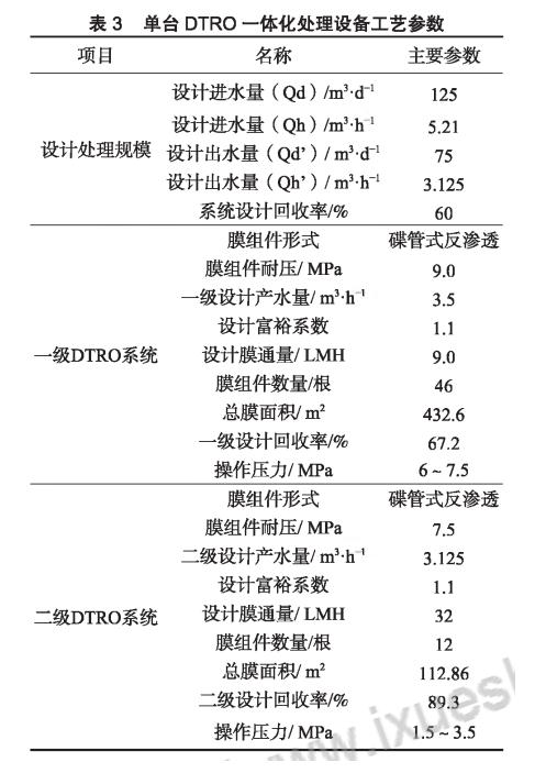 膜工藝在垃圾填埋場(chǎng)高鹽滲濾液處理中的應(yīng)用 新聞資訊 第4張