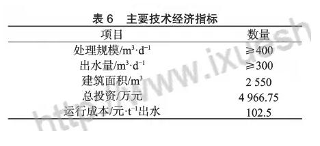 膜工藝在垃圾填埋場高鹽滲濾液處理中的應(yīng)用 新聞資訊 第8張