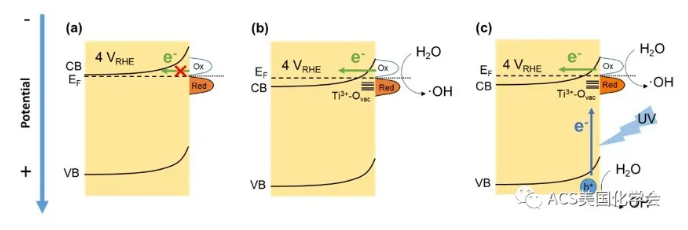 紫外光輔助電化學(xué)氧化去除污水中的抗性細(xì)菌與基因 新聞資訊 第2張