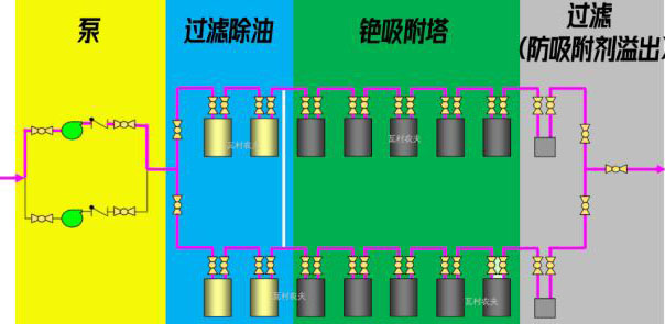 日本福島的核廢水是怎么處理的？ 行業(yè)熱點 第6張