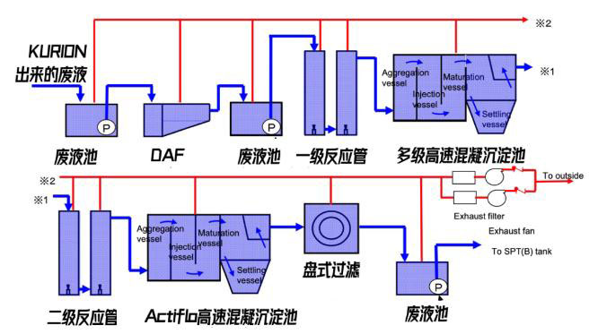 日本福島的核廢水是怎么處理的？ 行業(yè)熱點 第7張