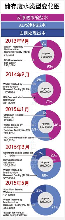 日本福島的核廢水是怎么處理的？ 行業(yè)熱點 第9張