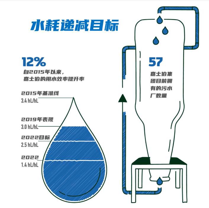 碳中和也內(nèi)卷？歐洲啤酒巨頭將用污水釀酒 新聞資訊 第11張