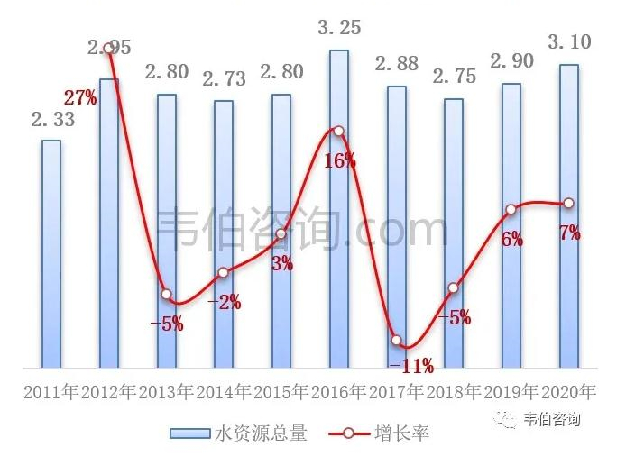 2021年中國(guó)污水處理業(yè)專題調(diào)研與深度分析報(bào)告 新聞資訊 第1張