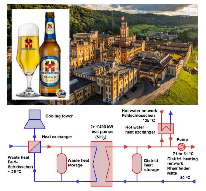 碳中和也內(nèi)卷？歐洲啤酒巨頭將用污水釀酒 新聞資訊 第12張