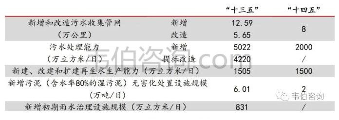 2021年中國污水處理業(yè)專題調(diào)研與深度分析報告 新聞資訊 第13張