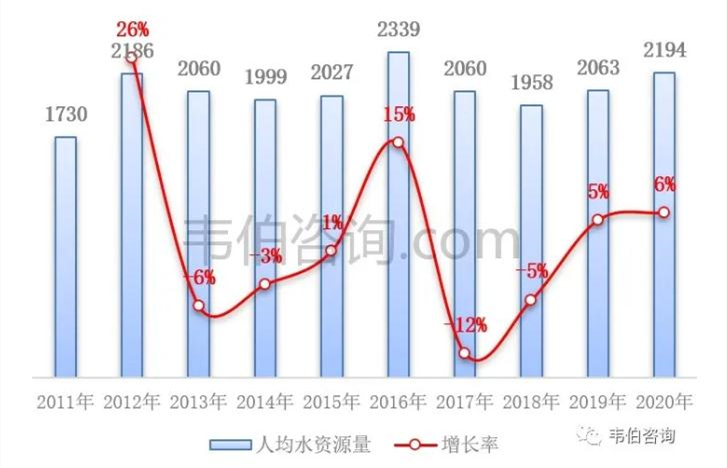 2021年中國污水處理業(yè)專題調(diào)研與深度分析報告 新聞資訊 第2張