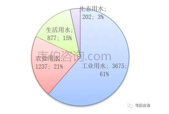 2021年中國(guó)污水處理業(yè)專題調(diào)研與深度分析報(bào)告 新聞資訊 第4張