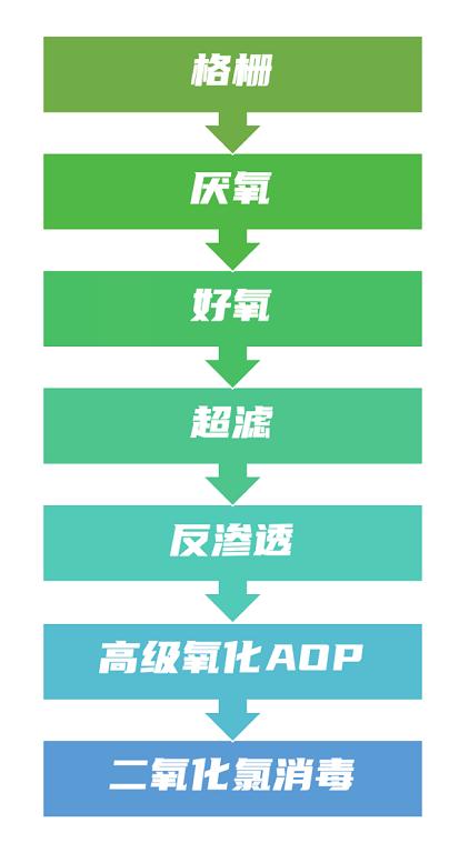 碳中和也內(nèi)卷？歐洲啤酒巨頭將用污水釀酒 新聞資訊 第6張