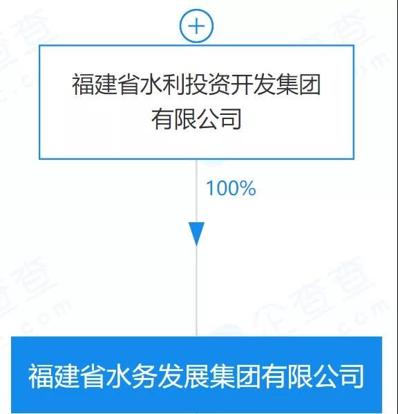 福建省水務(wù)發(fā)展集團或迎重組 新聞資訊 第1張