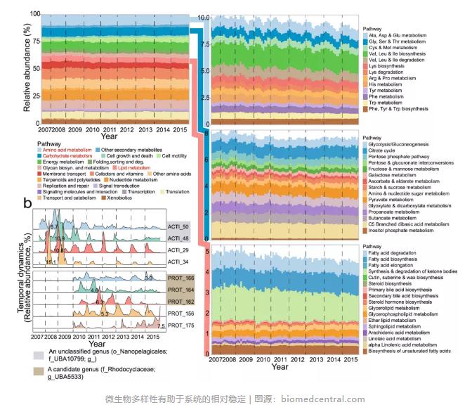 跟蹤香港污水廠9年：萬變的菌，不變的出水 新聞資訊 第7張