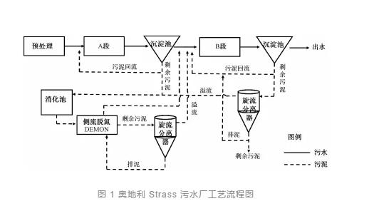 主流厭氧氨氧化工藝的研究與應用進展 新聞資訊 第3張