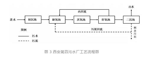 主流厭氧氨氧化工藝的研究與應用進展 新聞資訊 第6張