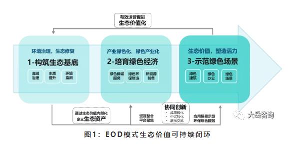 eod模式：隨風潛入夜 潤物細無聲——論eod模式的收益可持續(xù)性 新聞資訊 第1張