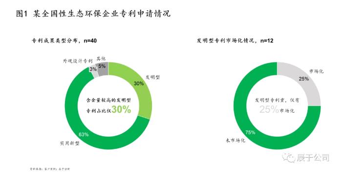 生態(tài)環(huán)保企業(yè)應如何創(chuàng)新驅動 打造拳頭產品？ 新聞資訊 第1張