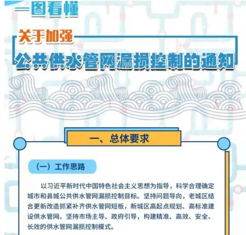 全文+圖解：關(guān)于加強公共供水管網(wǎng)漏損控制的通知 新聞資訊 第1張