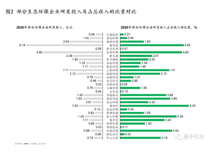 生態(tài)環(huán)保企業(yè)應(yīng)如何創(chuàng)新驅(qū)動(dòng) 打造拳頭產(chǎn)品？ 新聞資訊 第2張