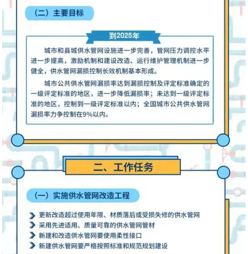 全文+圖解：關(guān)于加強公共供水管網(wǎng)漏損控制的通知 新聞資訊 第2張