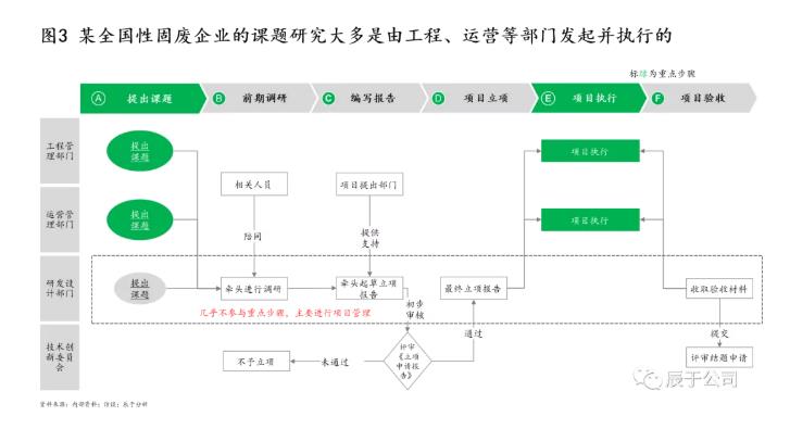 生態(tài)環(huán)保企業(yè)應(yīng)如何創(chuàng)新驅(qū)動(dòng) 打造拳頭產(chǎn)品？ 新聞資訊 第3張