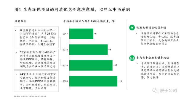 生態(tài)環(huán)保企業(yè)應如何創(chuàng)新驅動 打造拳頭產品？ 新聞資訊 第4張