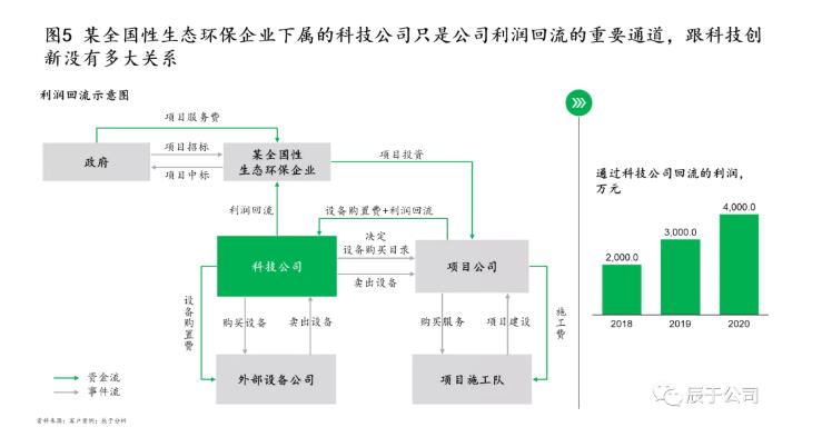 生態(tài)環(huán)保企業(yè)應如何創(chuàng)新驅動 打造拳頭產品？ 新聞資訊 第5張