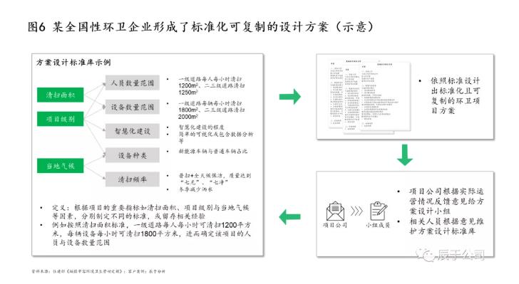 生態(tài)環(huán)保企業(yè)應(yīng)如何創(chuàng)新驅(qū)動(dòng) 打造拳頭產(chǎn)品？ 新聞資訊 第6張