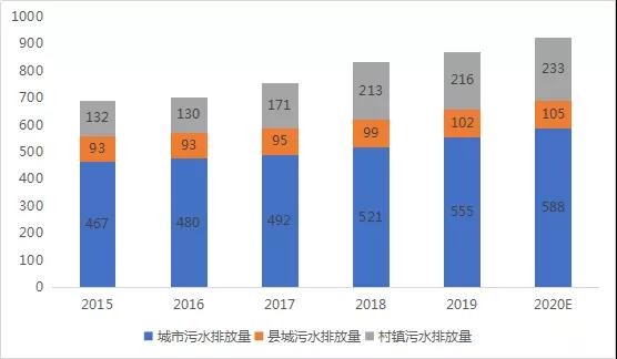 水務(wù)行業(yè)近年發(fā)展情況及未來五年趨勢(shì)分析 新聞資訊 第4張