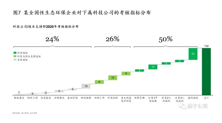 生態(tài)環(huán)保企業(yè)應(yīng)如何創(chuàng)新驅(qū)動(dòng) 打造拳頭產(chǎn)品？ 新聞資訊 第7張