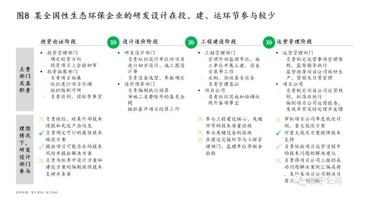 生態(tài)環(huán)保企業(yè)應如何創(chuàng)新驅動 打造拳頭產品？ 新聞資訊 第8張