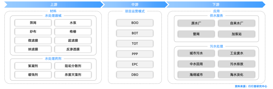 水處理行業(yè)全景解析 行業(yè)熱點(diǎn) 第1張