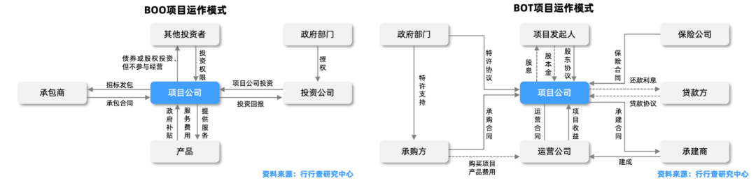 水處理行業(yè)全景解析 行業(yè)熱點 第2張