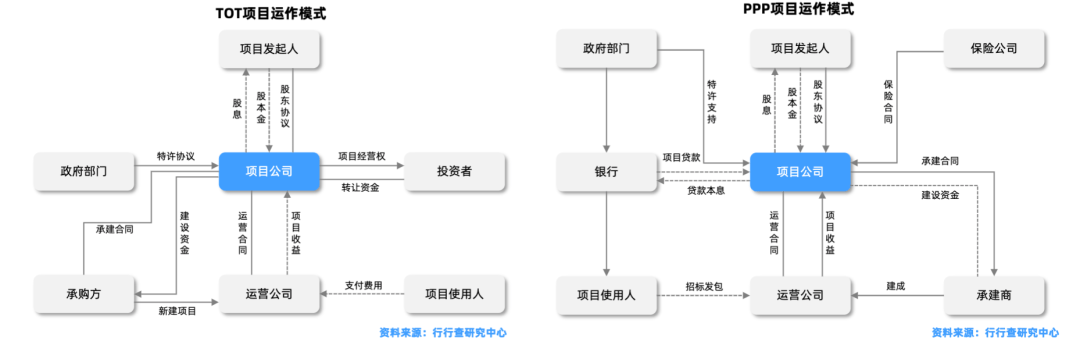 水處理行業(yè)全景解析 行業(yè)熱點 第3張