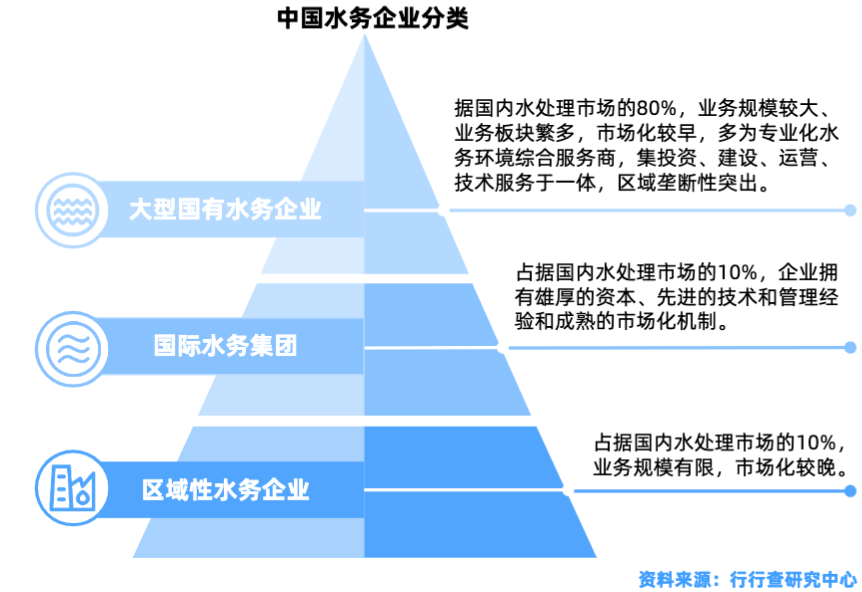 水處理行業(yè)全景解析 行業(yè)熱點 第4張