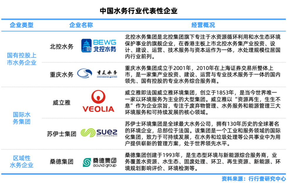 水處理行業(yè)全景解析 行業(yè)熱點 第5張