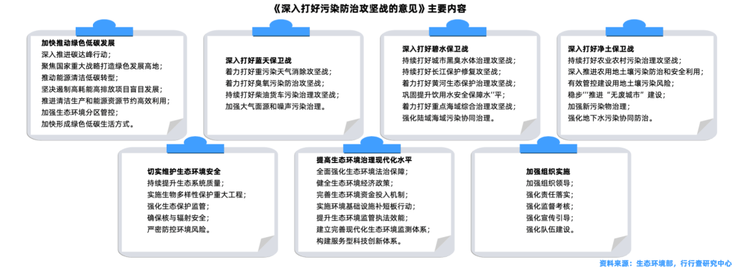 水處理行業(yè)全景解析 行業(yè)熱點 第6張